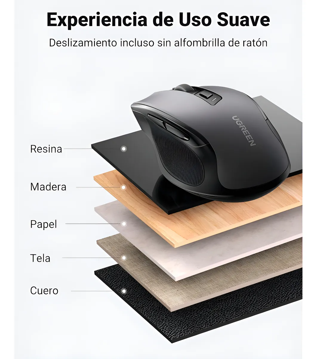 Imagen 6 de Mouse Inalámbrico UGREEN MU006