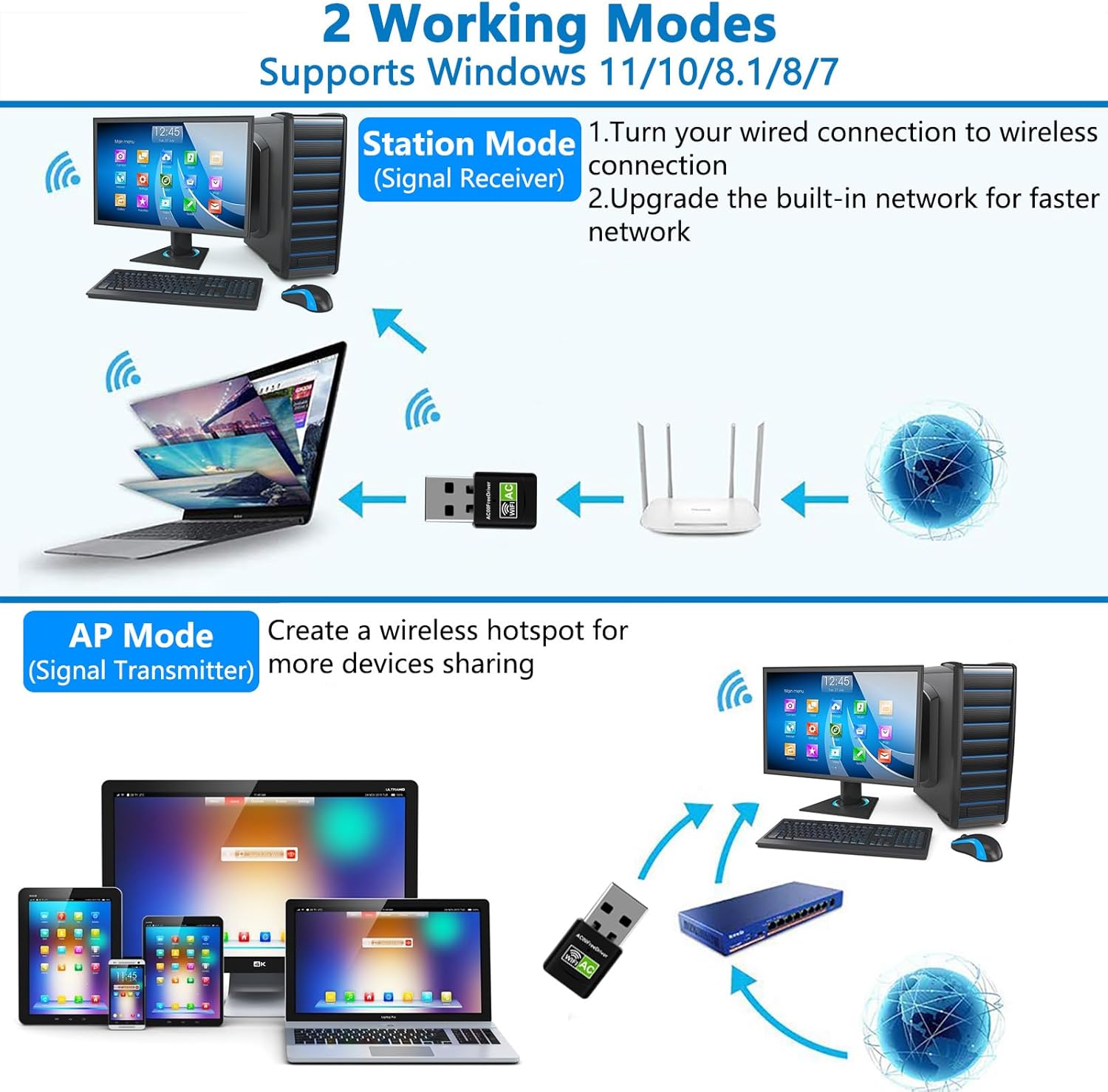 Imagen 6 de Adaptador USB WiFi Dual Band AC600